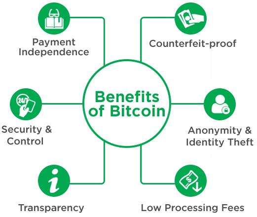 benefits of Bitcoin