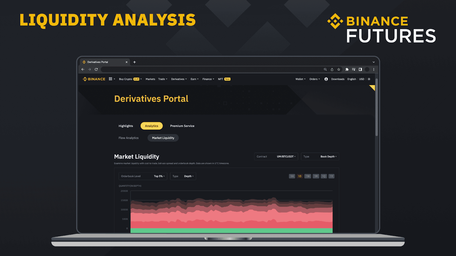 binacne derivatives portal liquidity analysis