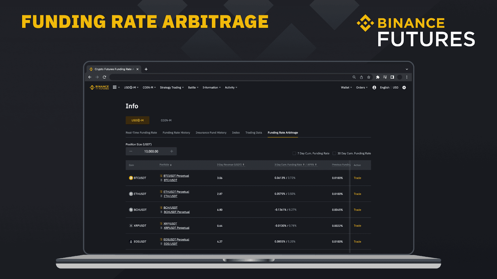 binance Funding rate arbitrage