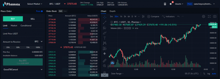 bitcoin chart floor price