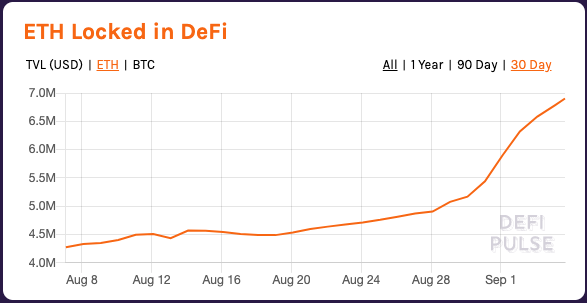 eth locked in defi