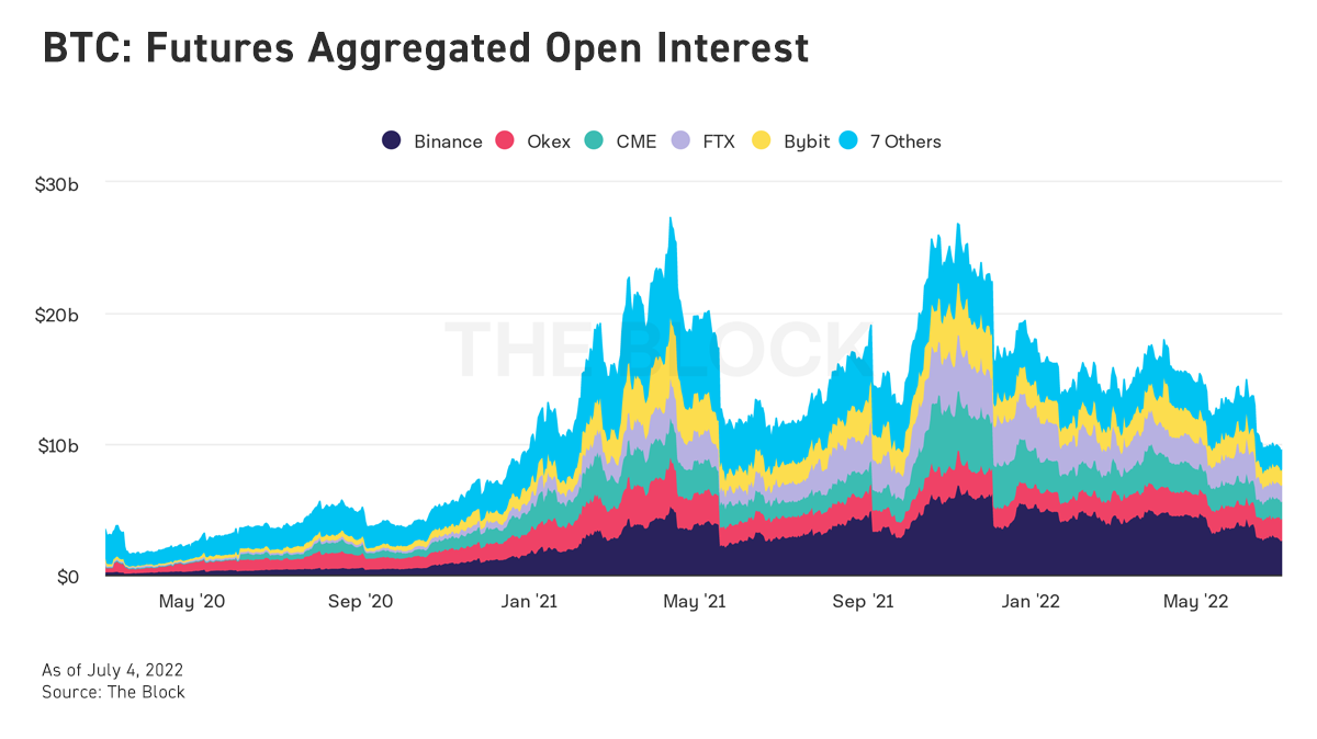 futures aggregated open interest bitcoin