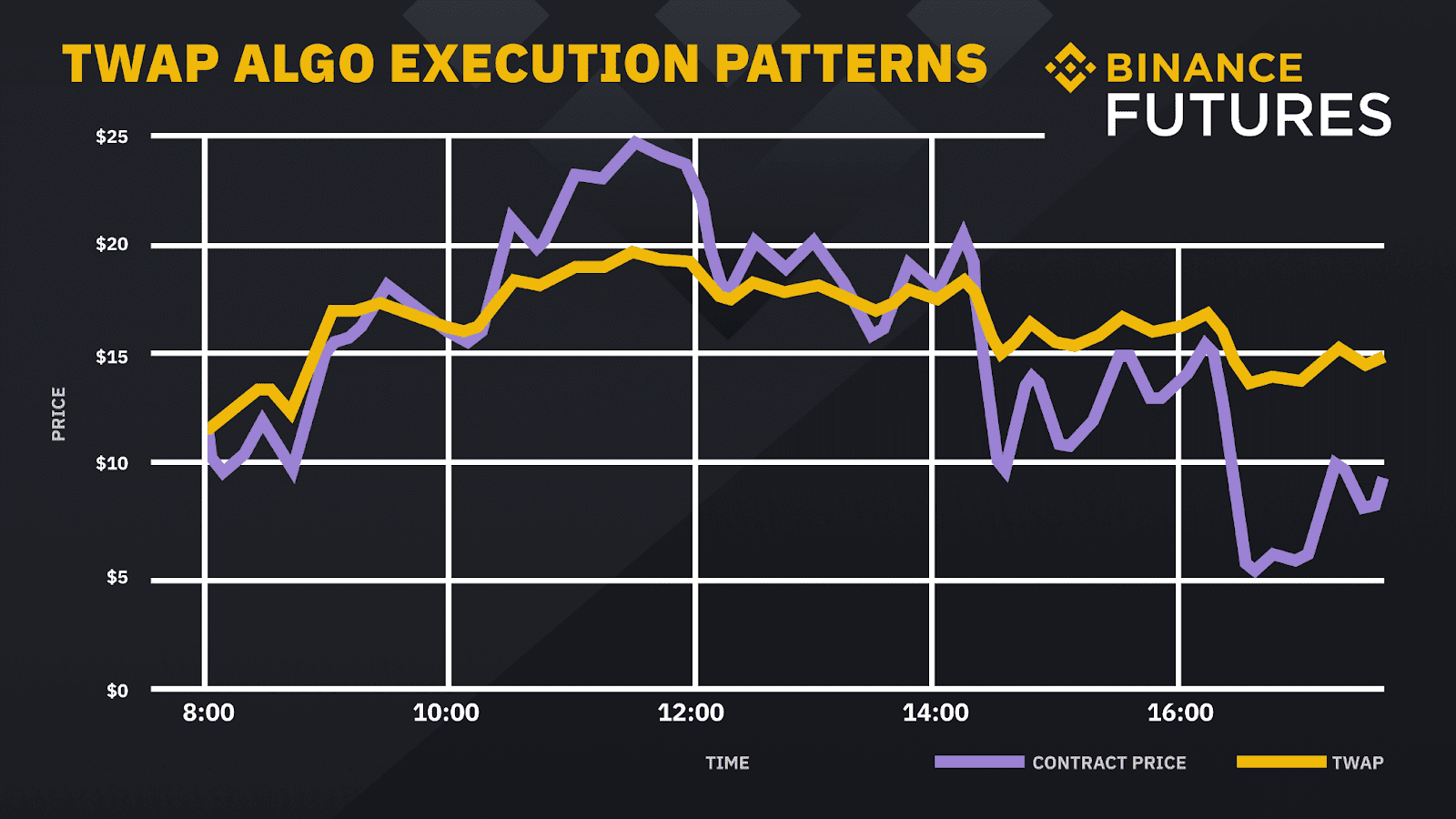 twap algo execution patterns