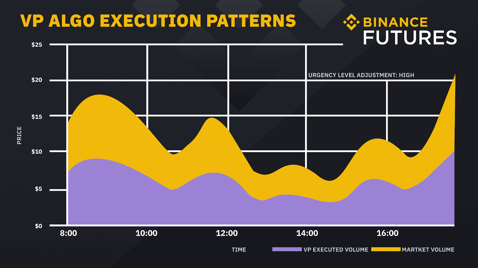 vip also execution patterns