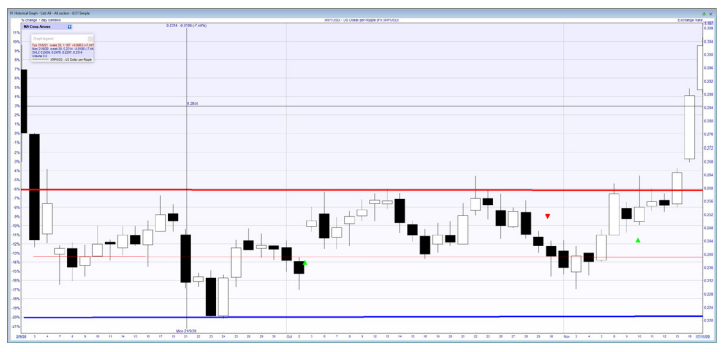 A Ripple coin (XPR USD) sideways trend