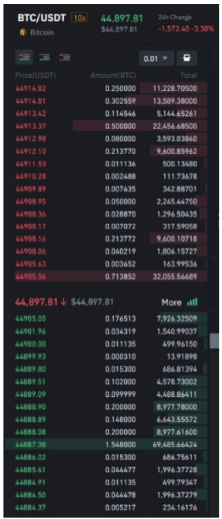 BTC USD order book