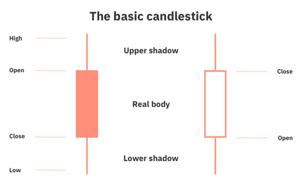 Candlestick composition