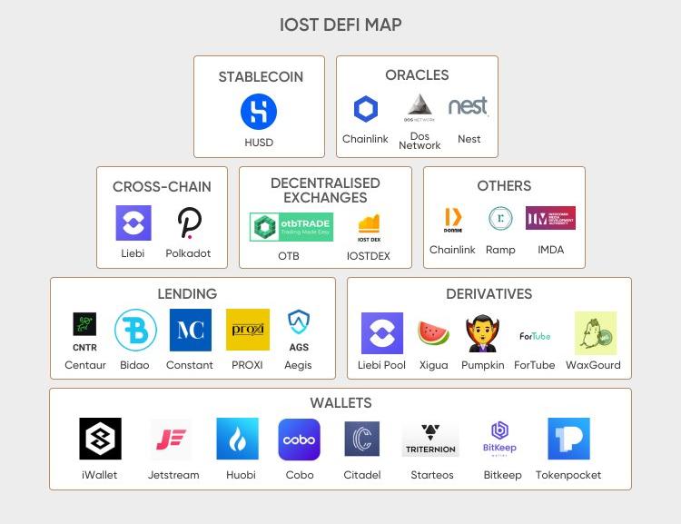 EOS ecosystem illustration