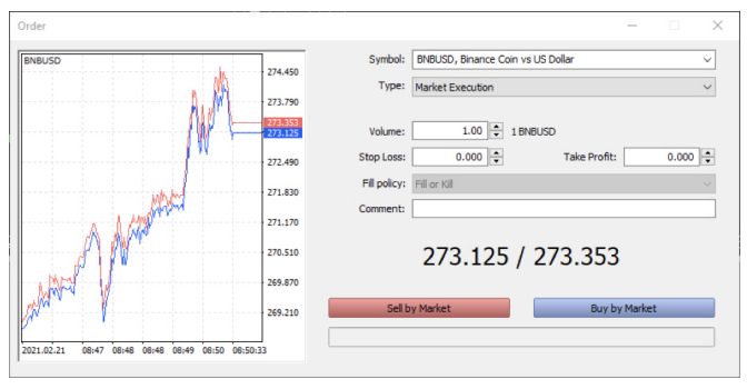 Example of a CFD trade on cryptocurrency