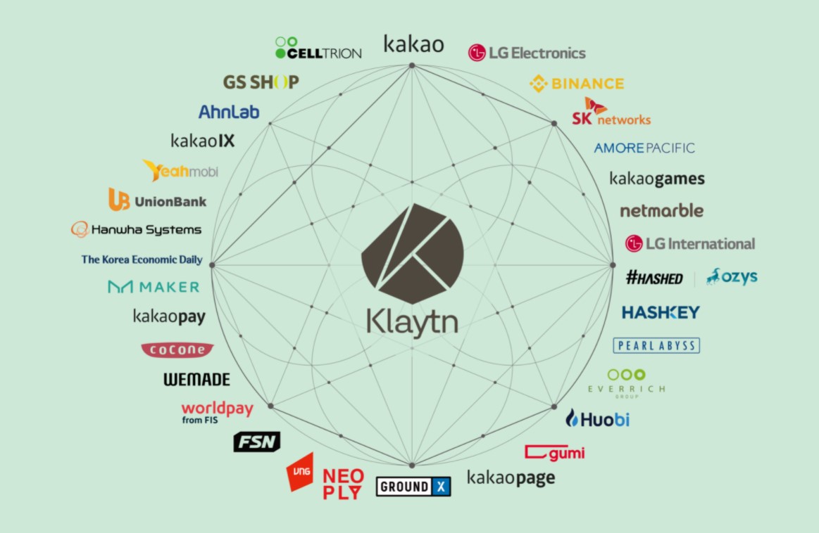 Kakao's global public blockchain project