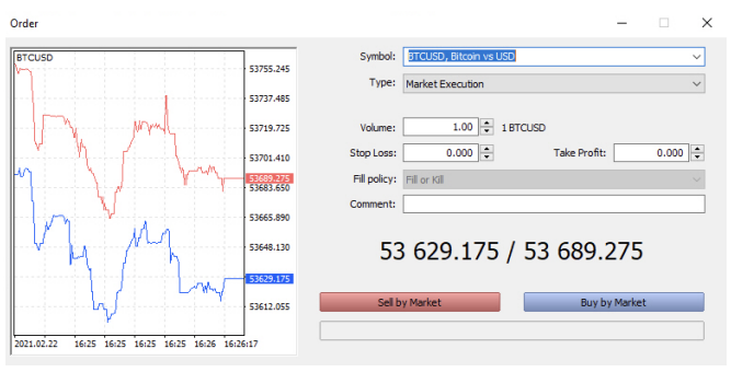 Sell and buy prices of a cryptocurrency CFD (BTC USD)