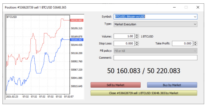 Short trade on Bitcoin