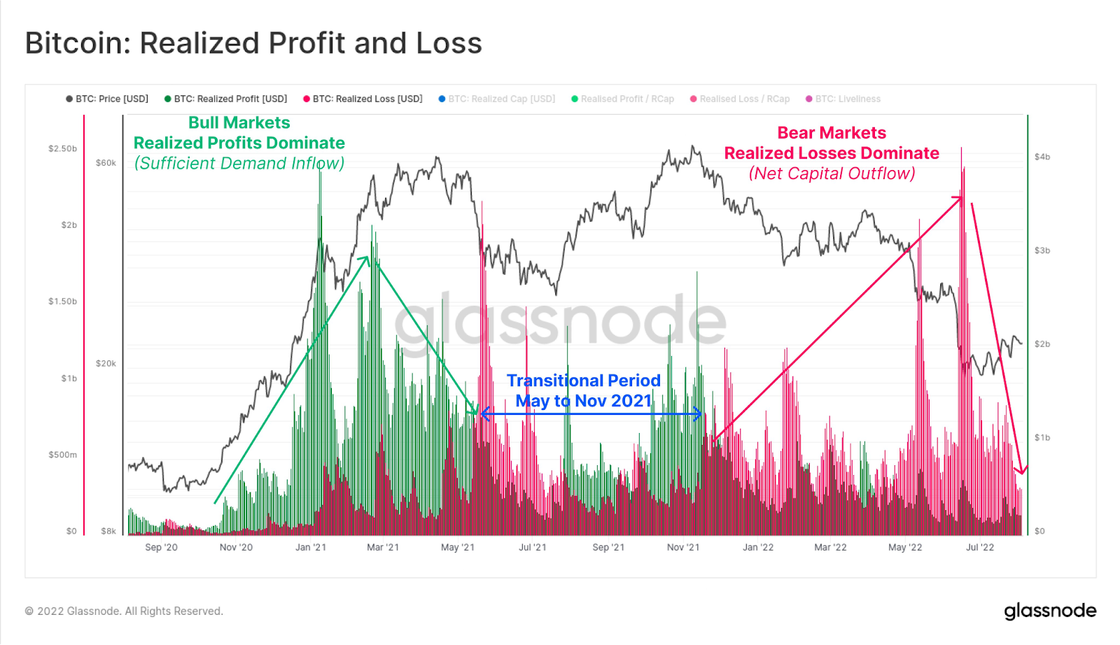 bitcoin realised profit and loss