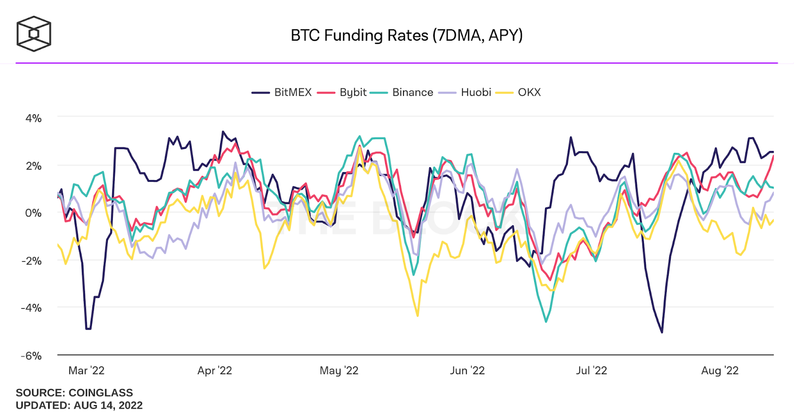 btc funding rate