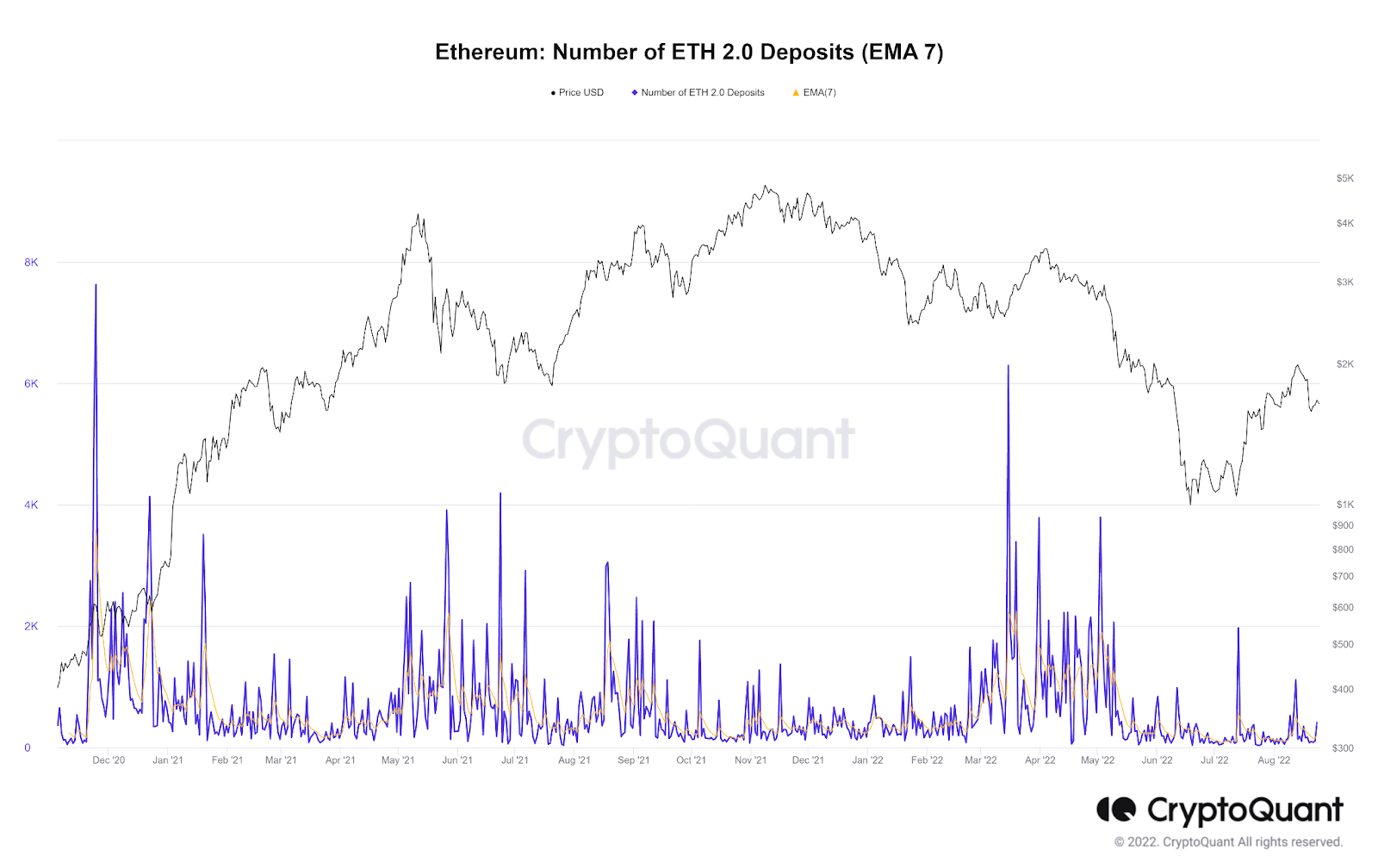 ethereum number of eth 2.0 deposits