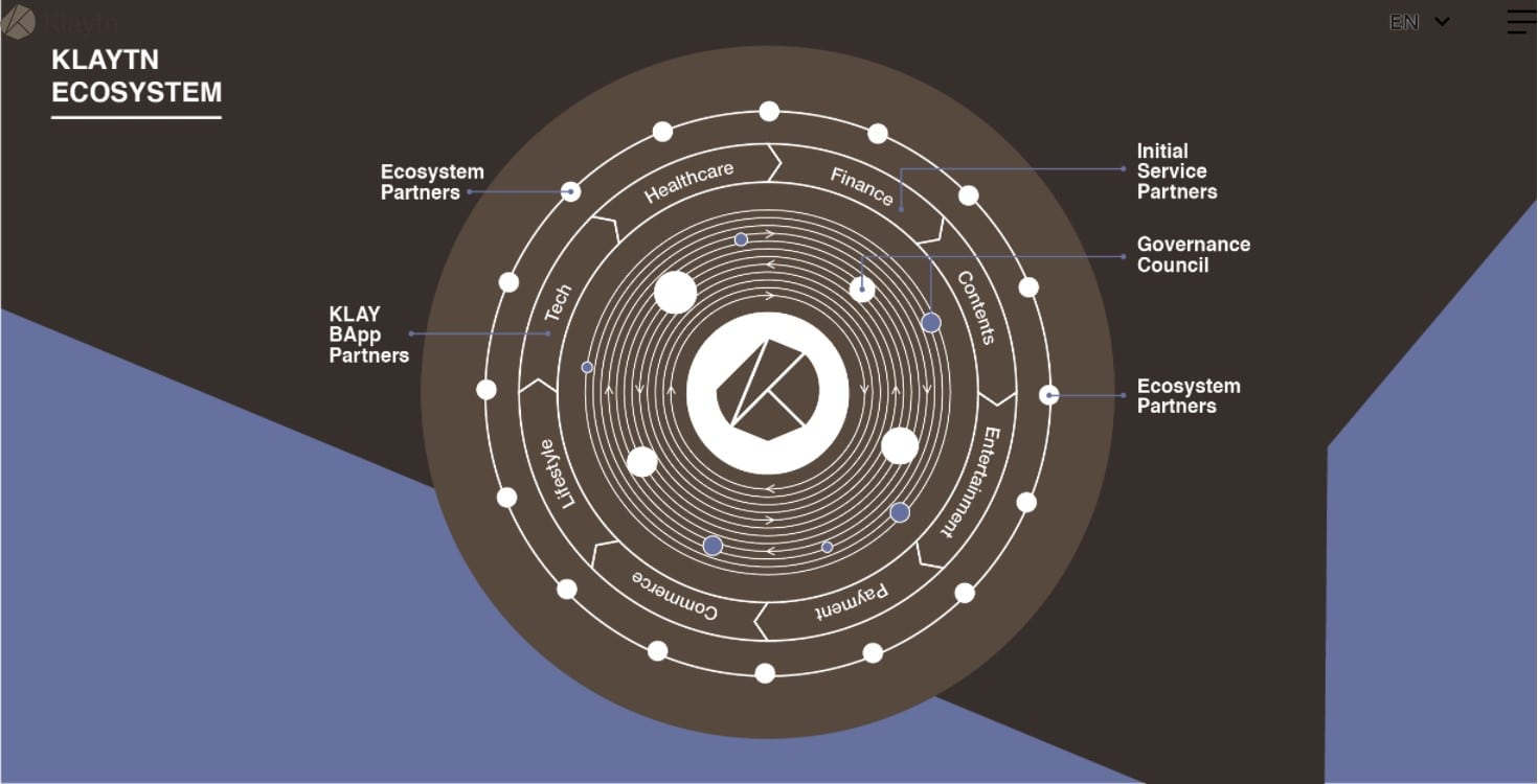 klayton ecosystem