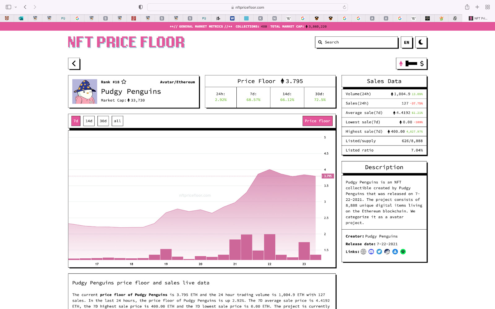 Pudgy Penguins Floor Price Triples