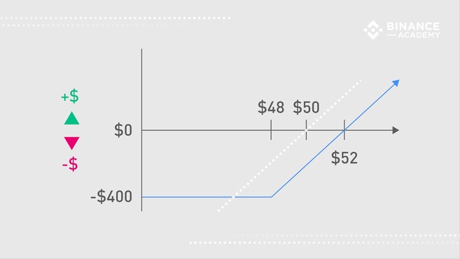 options trading binance hedging strategy