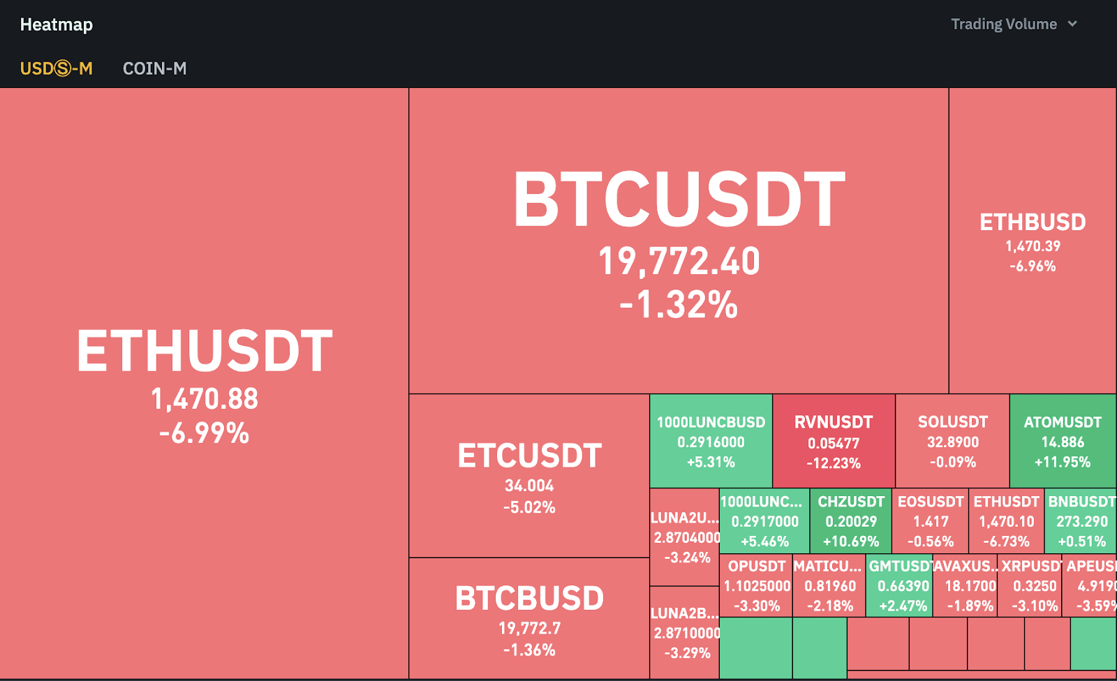 Binance Futures Launches Heatmap Widget