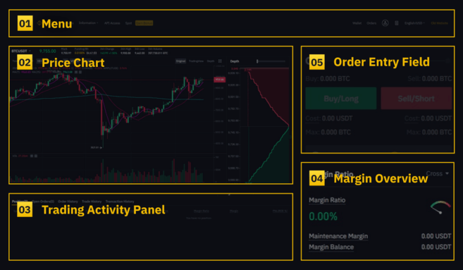 Binance Futures UI Guide