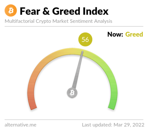 Fundamentals of the Crypto Fear and Greed Index