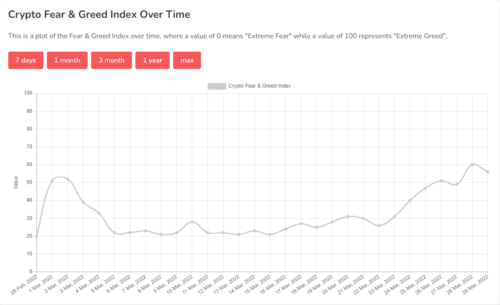 What is the Crypto Fear and Greed Index