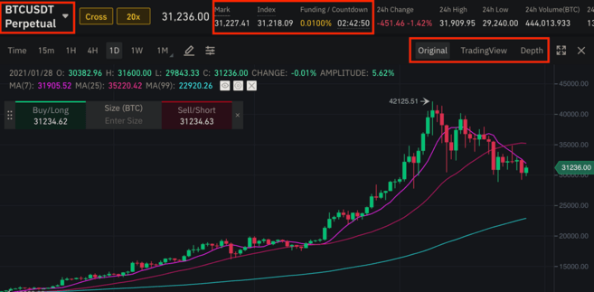 binance futures trading View current infographics