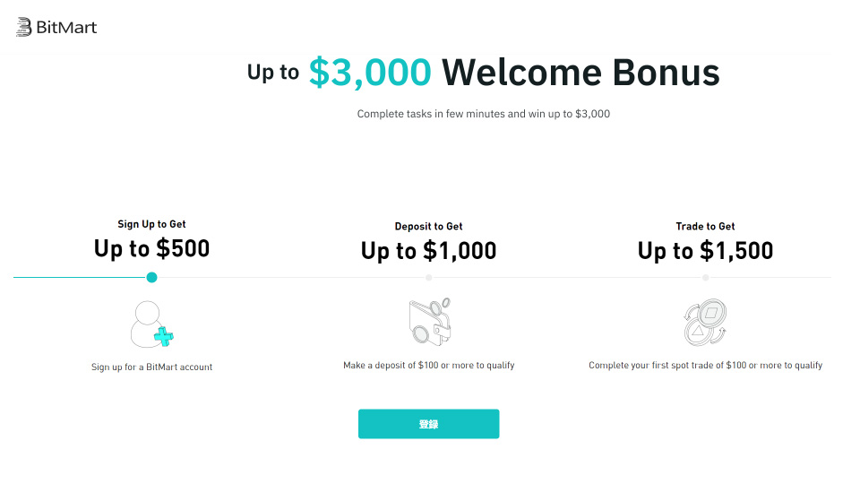 仮想通貨取引所 BitMart（ビットマート）のウェルカムボーナス！口座開設ボーナス！