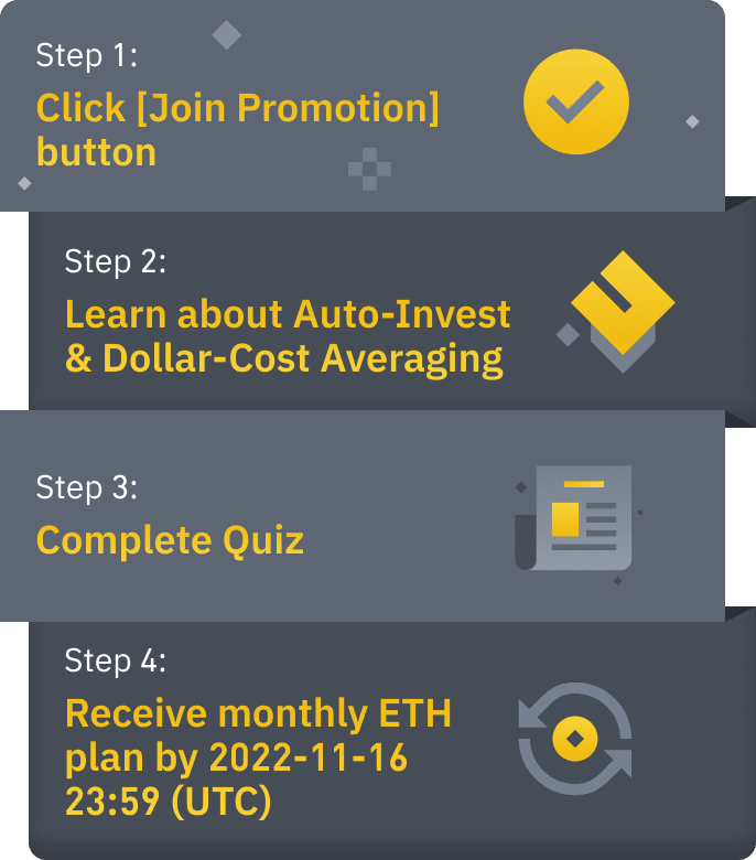 Learn About Auto-Invest & Complete A Quiz to Receive an Auto-Invest ETH Monthly Plan!