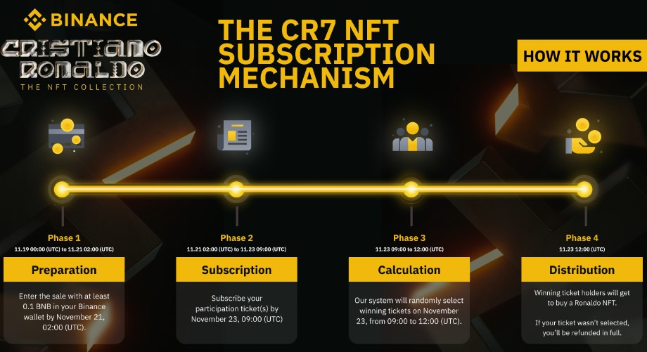 How to buy Cristiano Ronaldo NFT on Binance Marketplace