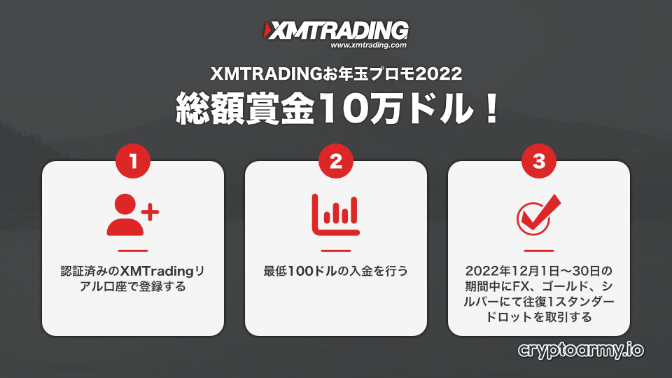 XM（XMTrading）抽選プレゼント 1,000ドル×100名様 - お年玉プロモーション/お年玉プロモ