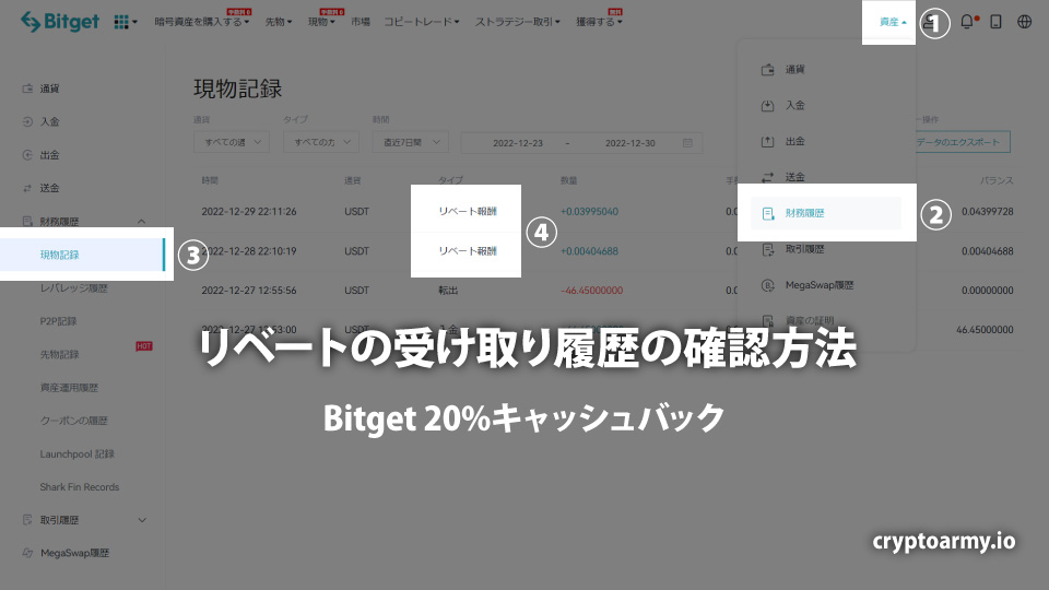 仮想通貨取引所 Biitget（ビットゲット）公式の20%キャッシュバック！永久に取引手数料が20%キャッシュバック！