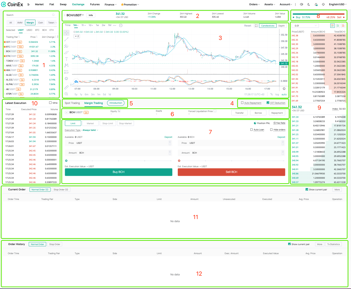 Description for Margin Trading Page on coinex