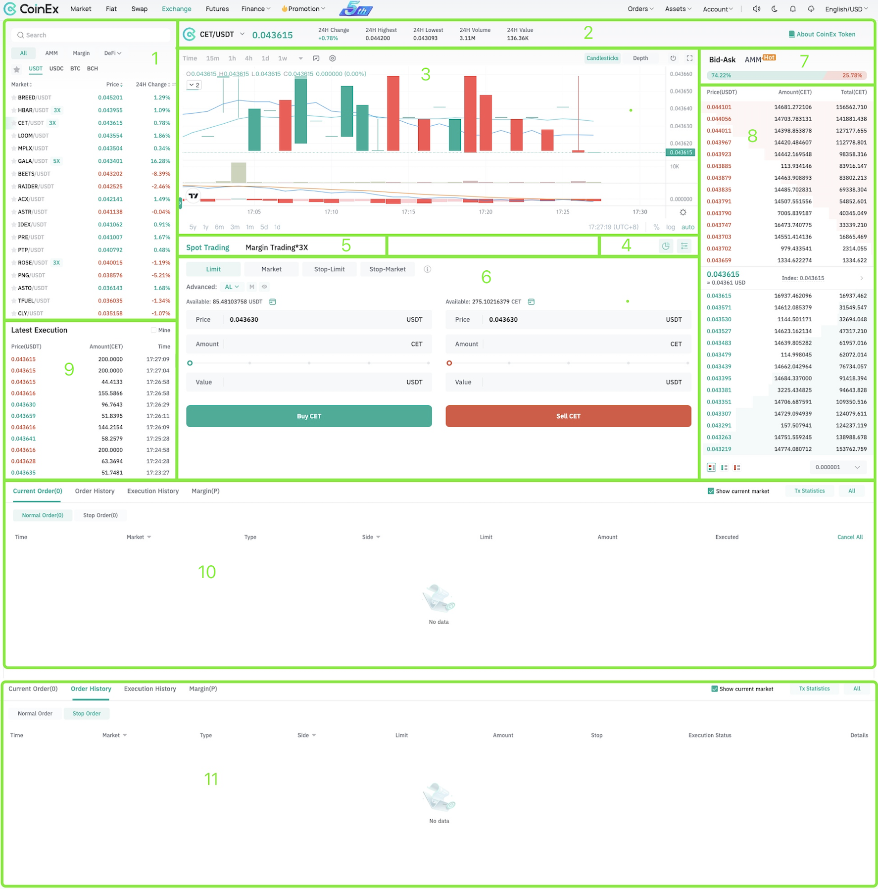 Description of Spot Trading Page