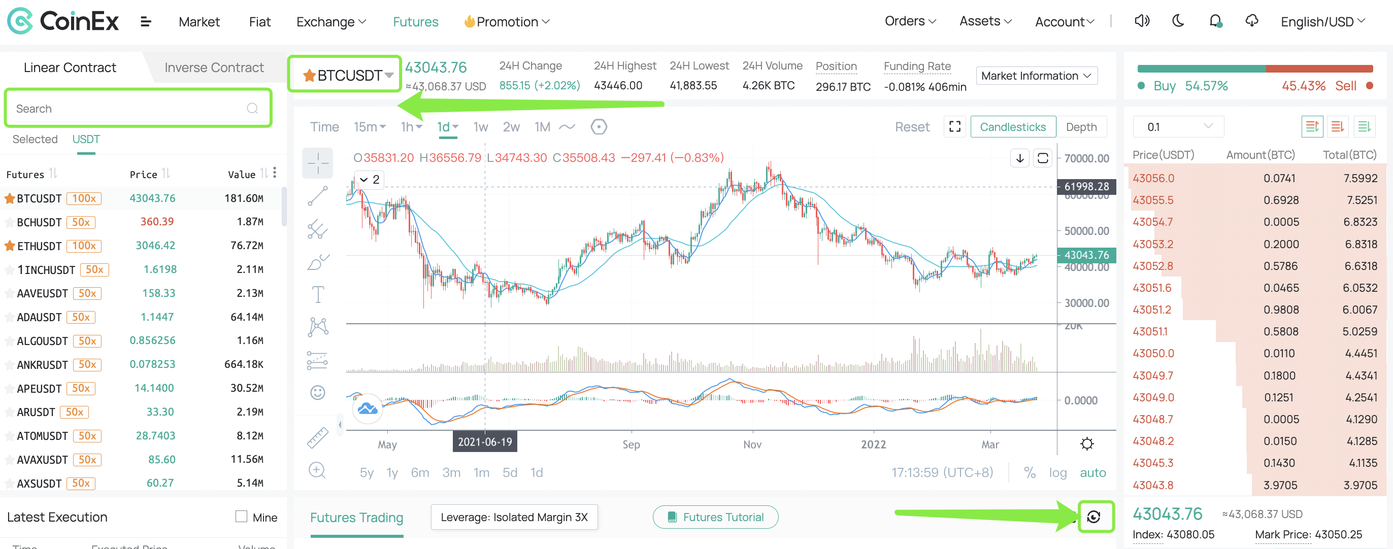 Select the Futures trading market and the trading pair