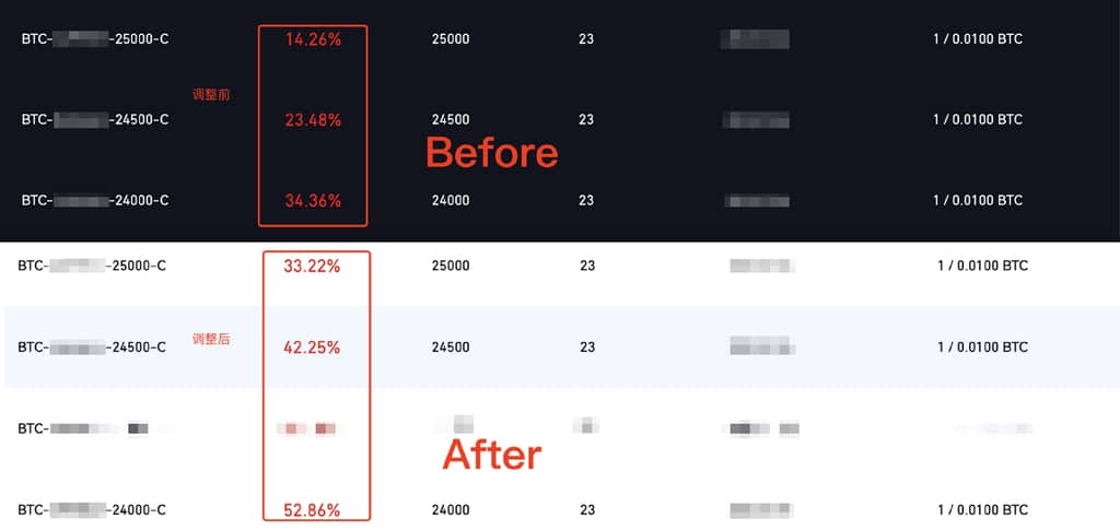 Gate.io Dual Currency Upgrade! More Choices, Higher Rates!