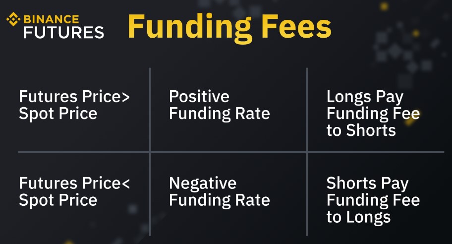 binance futures funding fees