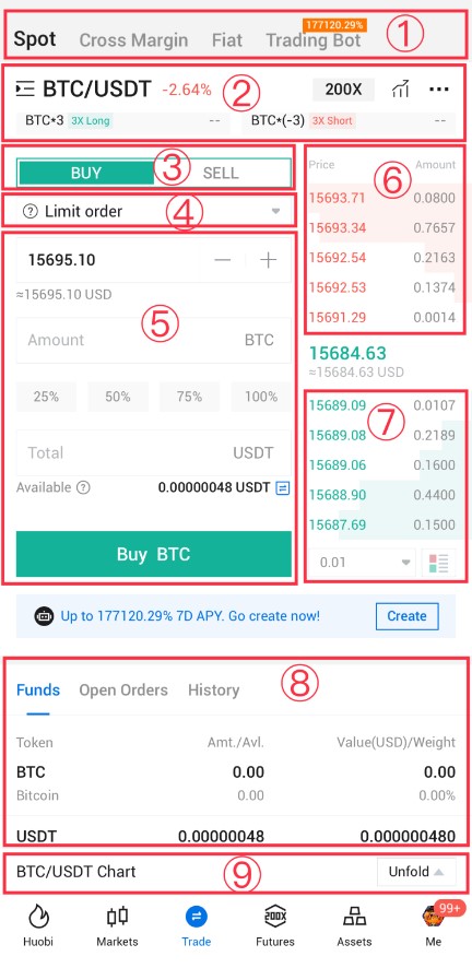 2. The Spot trading page (in vertical view) contains the following 9 components