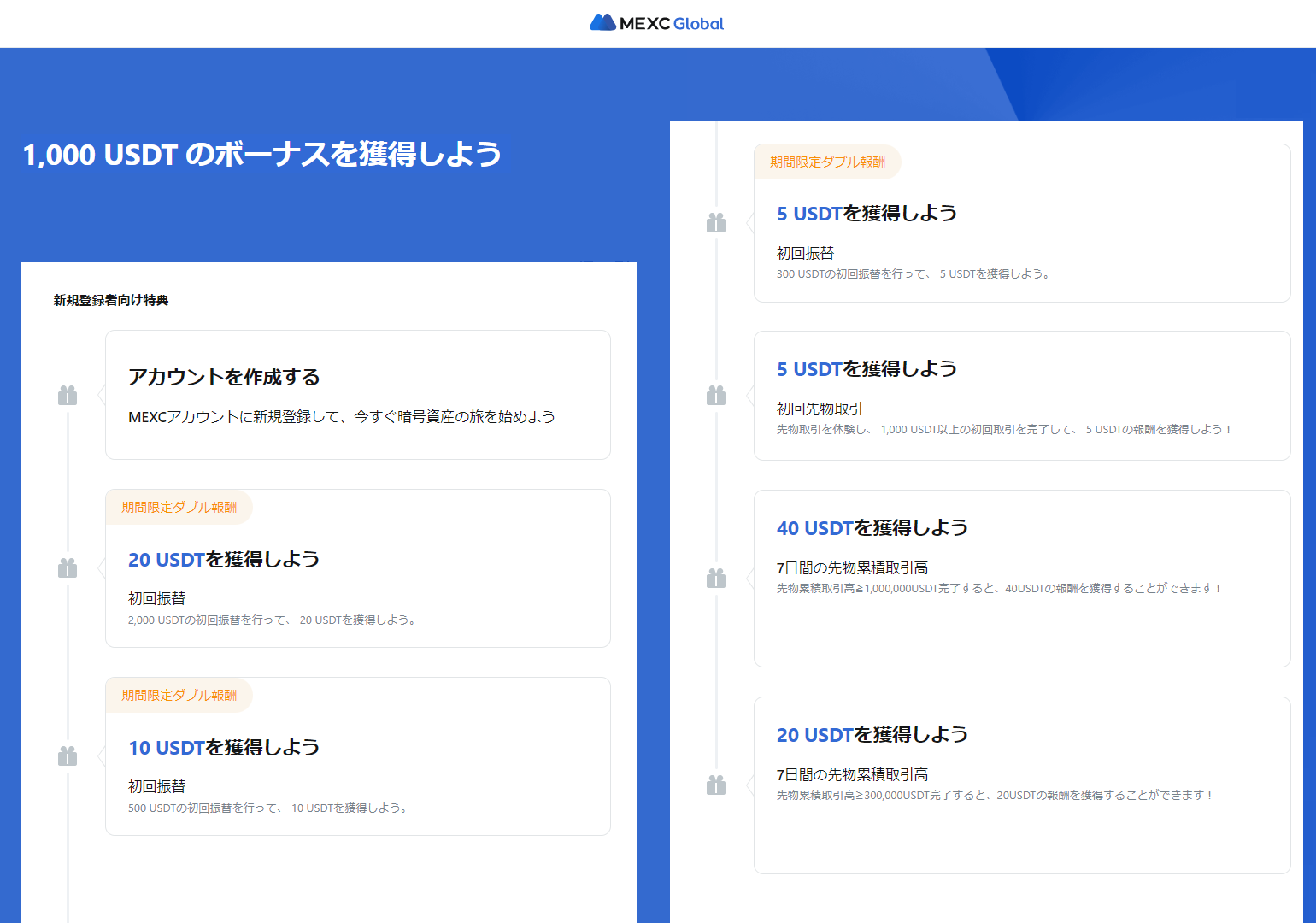 仮想通貨取引所 MEXCで1,000 USDTを受け取ろう！新規登録者特典！