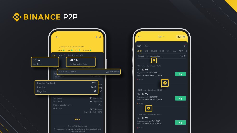 binance p2p