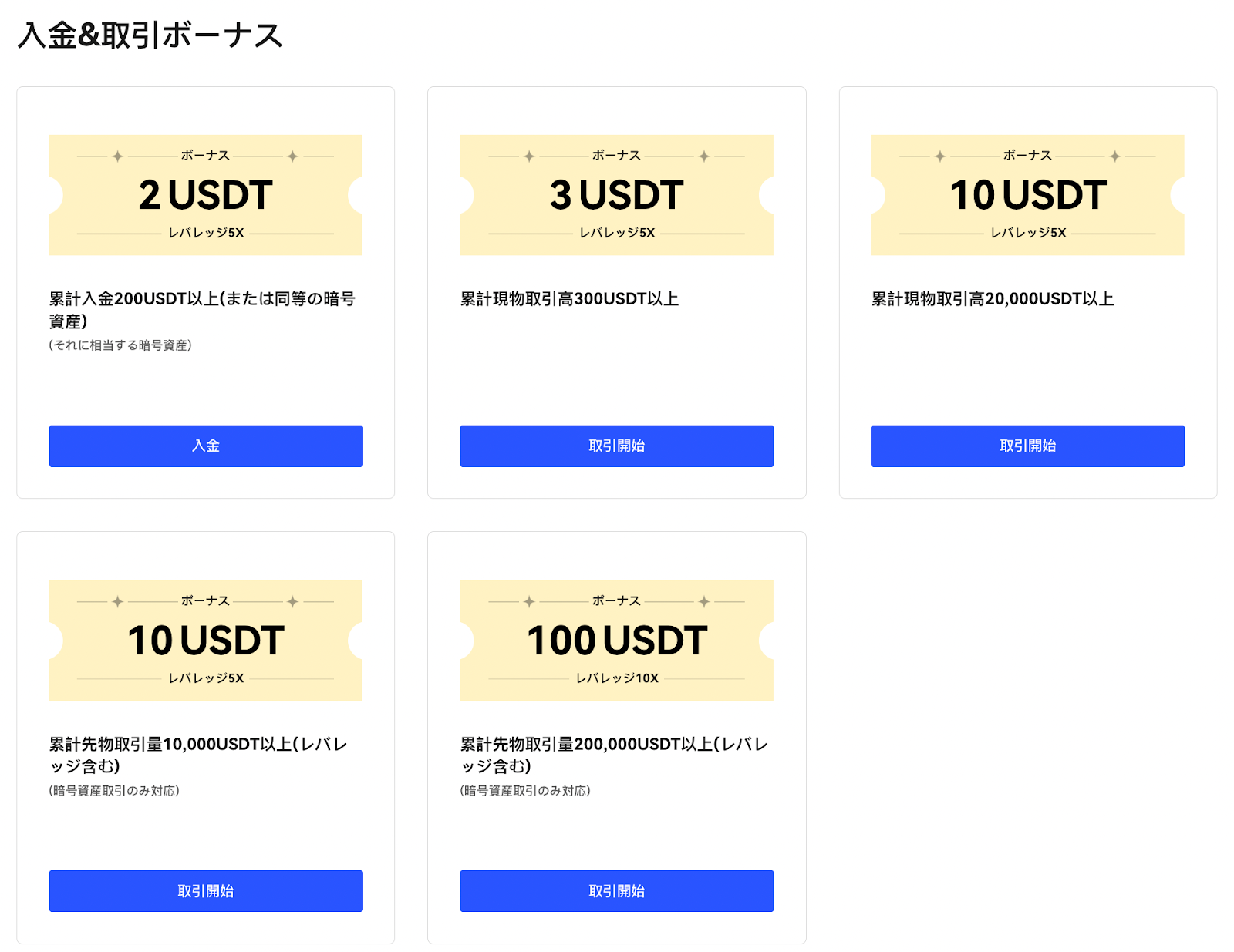 仮想通貨取引所 BingX（ビンエックス）が日本限定 「新規登録キャンペーン」開催中！新規ユーザー限定！任務センターの内訳はこちらです。