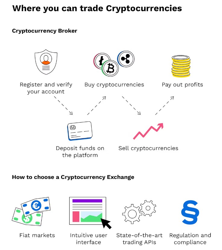 bitpanda where you can trade Cryptocurrencies