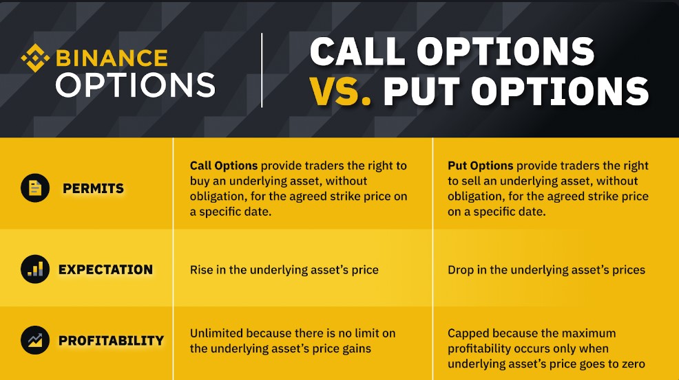 call options and put options