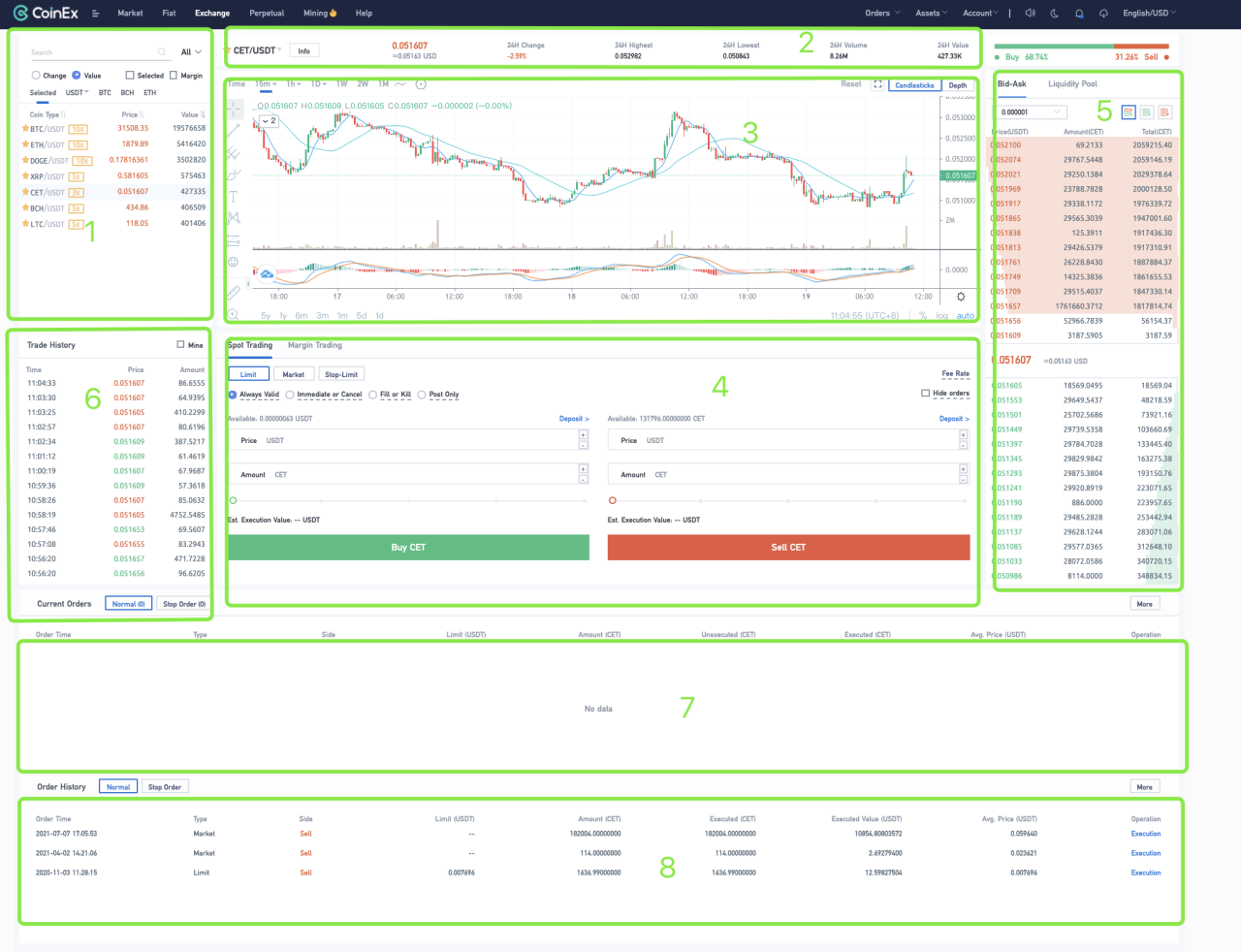 coinex Description for spot trading page