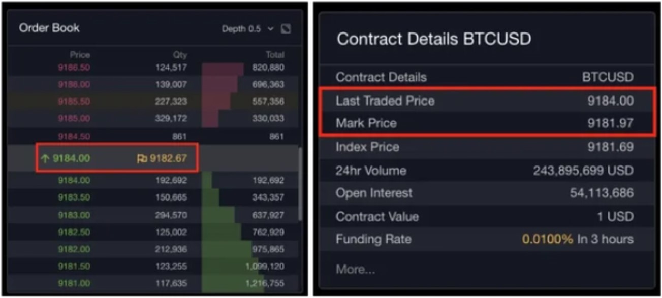 bybit What is the Dual-Price Mechanism