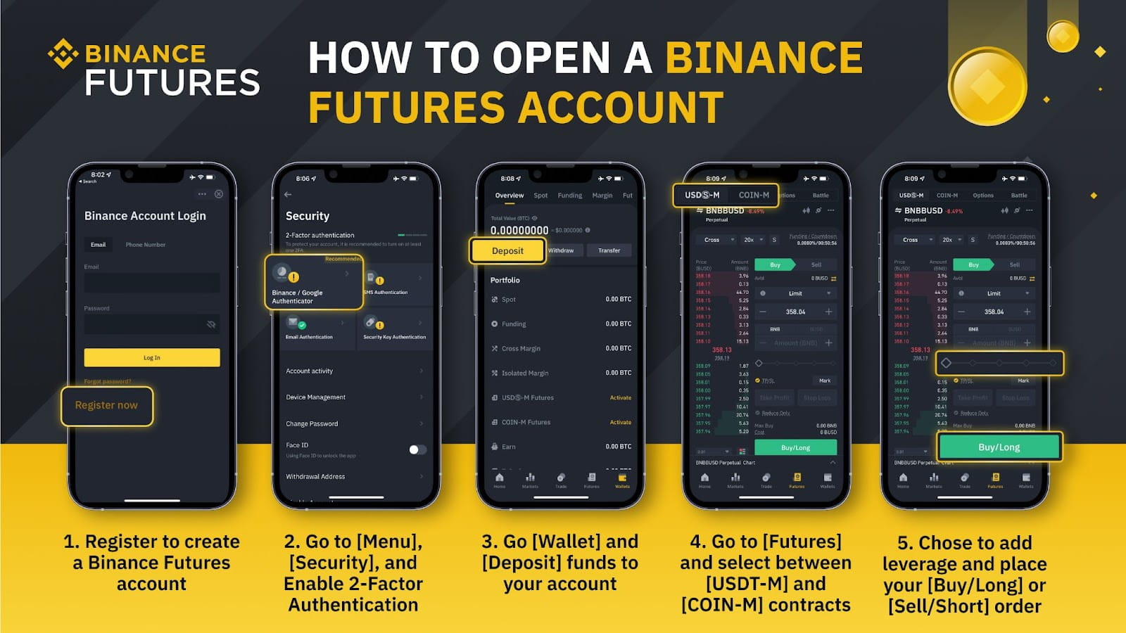 how to open a binance futures account