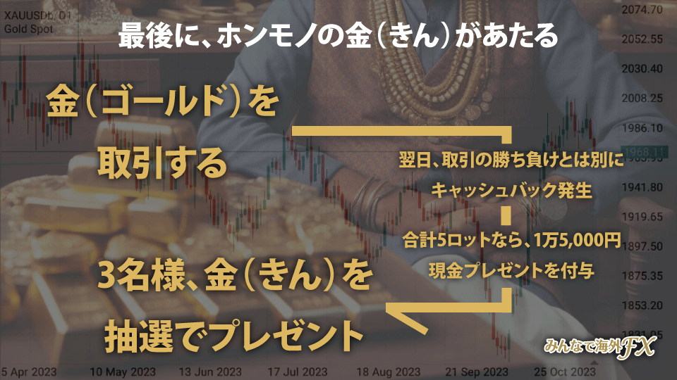 海外FX業者 HFM（エイチエフエム）のゴールドヒーローでは、最後に抽選で3名様にホンモノの金（ゴールド）がプレゼントされます。