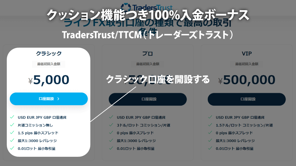 海外FX業者 TradersTrust/TTCM（トレーダーズトラスト）のクッション機能つき100%入金ボーナスを受け取るために、クラシック口座を開設する。