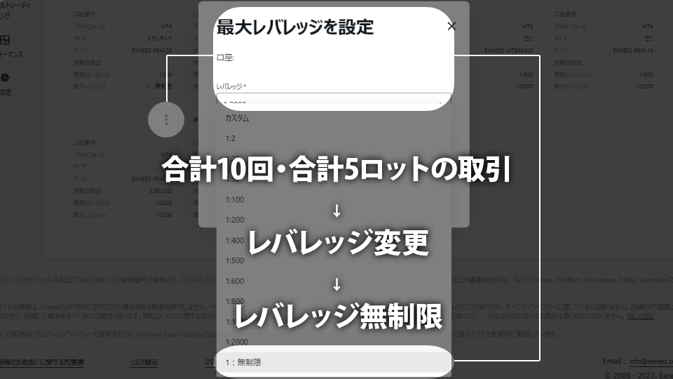 海外FX業者 exness（エクスネス）のレバレッジ無制限ボーナスを受け取るには、レバレッジ解放条件を達成してレバレッジ変更しなければいけません。