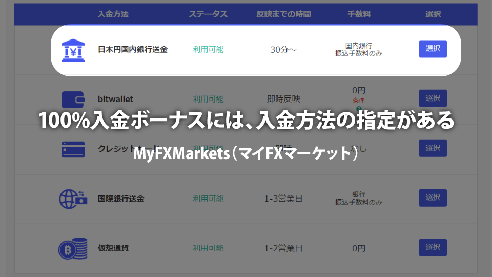 海外FX業者 MyFXMarkets（マイFXマーケット）の100%入金ボーナスの受け取りには、指定の入金方法で入金する必要があります。